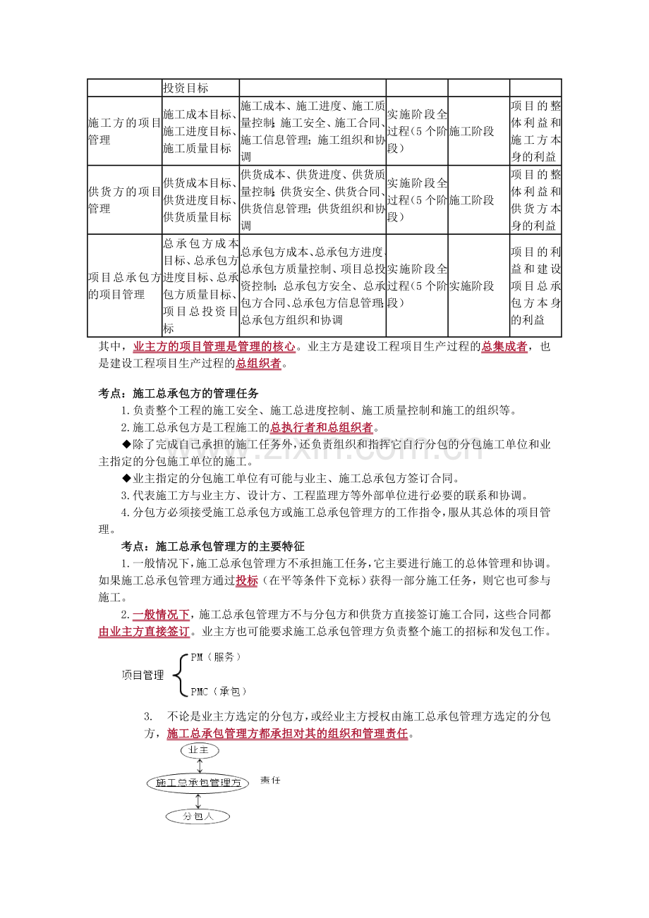 二级建造师管理复习重点必考考点.doc_第2页