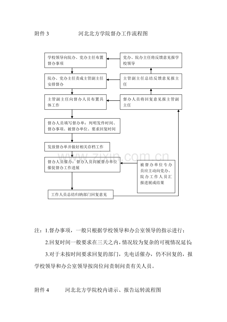 督办工作流程图.doc_第1页