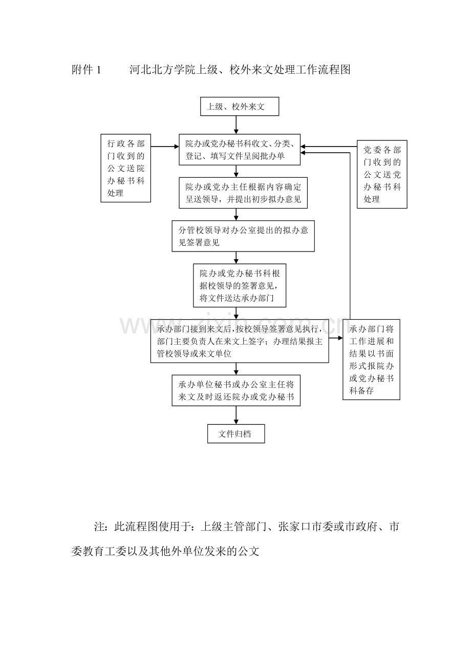 督办工作流程图.doc_第3页