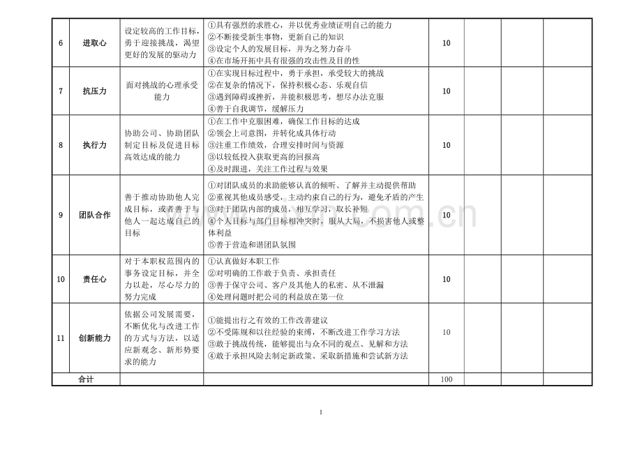 员工转正评分表.doc_第2页