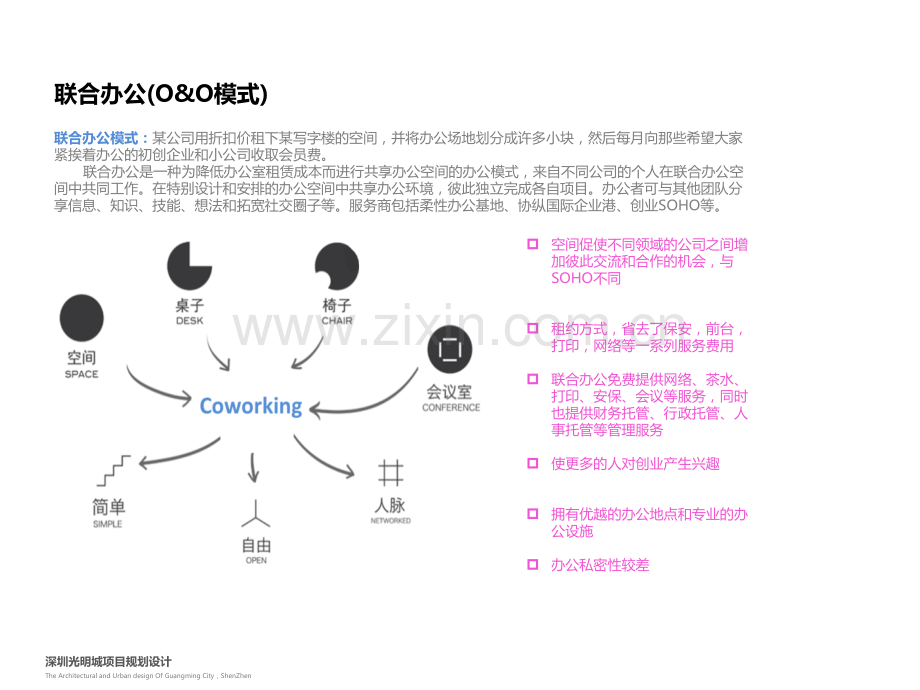 国内外WeWork办公研究.pptx_第2页