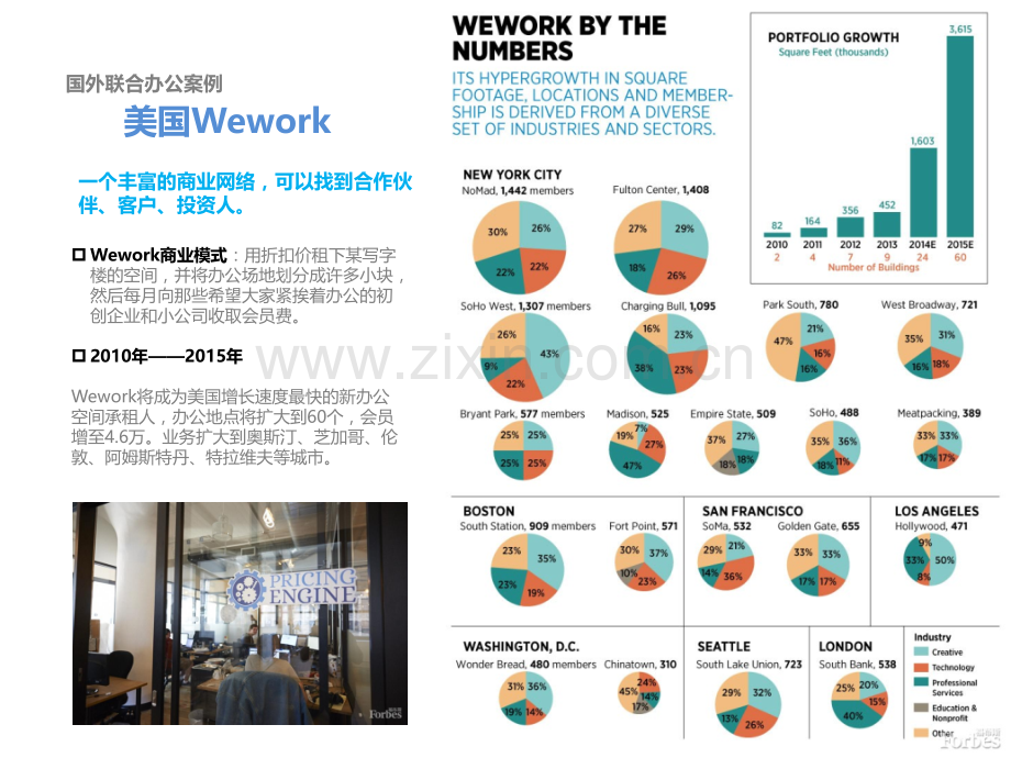 国内外WeWork办公研究.pptx_第3页