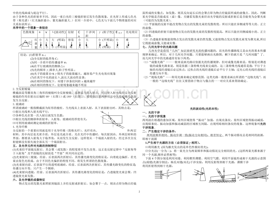 高中物理光学知识点总结.doc_第2页