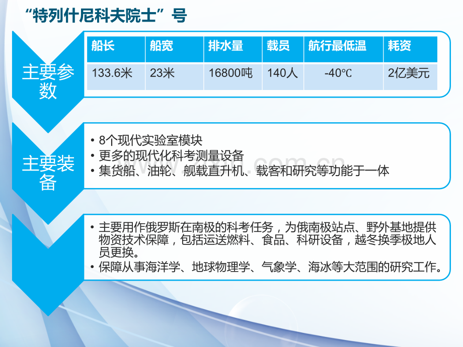 十大海洋科学考察船.pptx_第2页