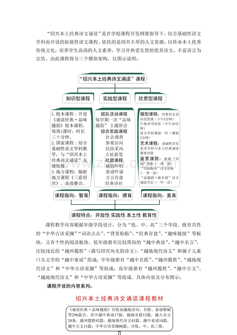 绍兴本土经典诗文诵读学科课程建设规划方案.doc_第3页