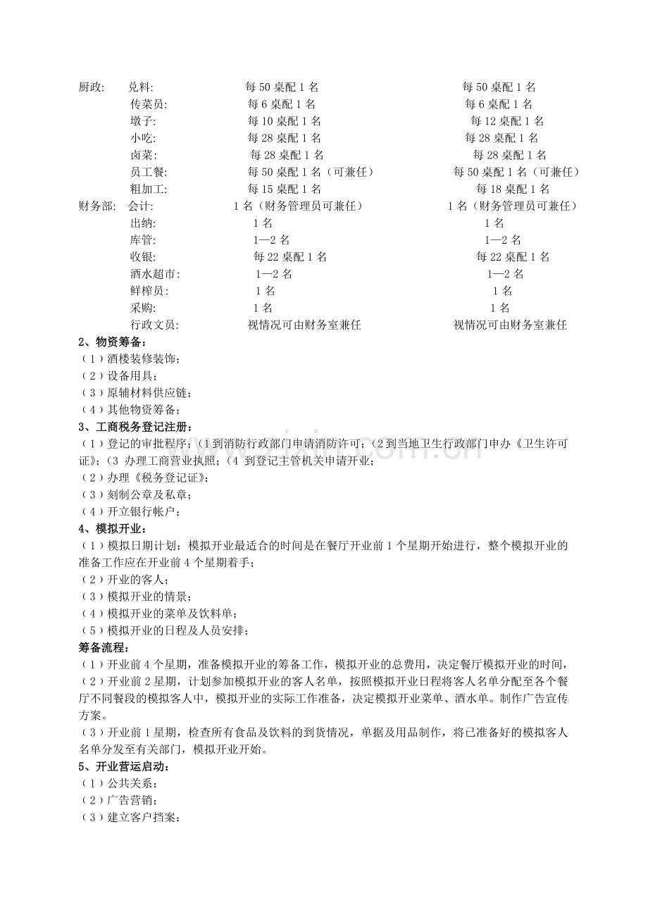 火锅新开业店的筹备计划.doc_第2页