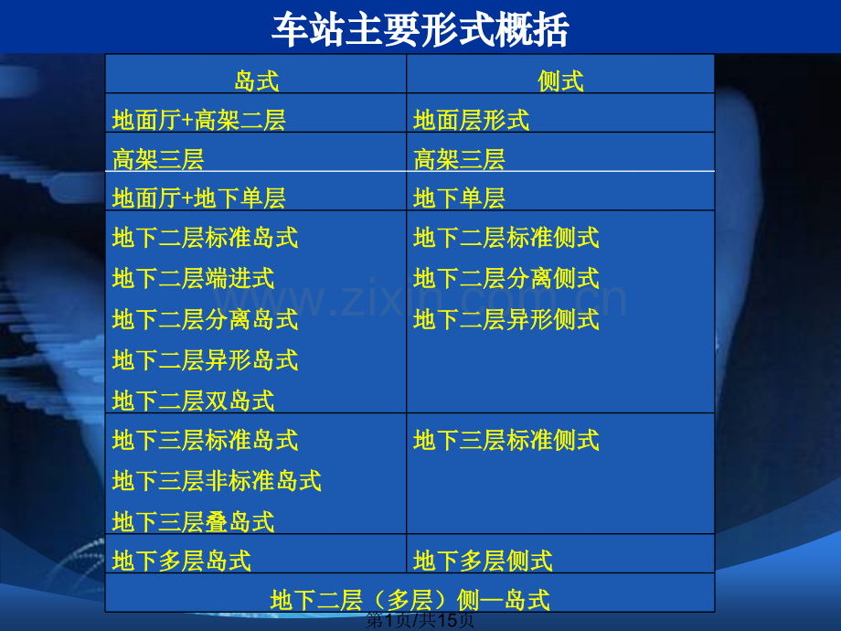 地铁车站形式介绍1.pptx_第1页