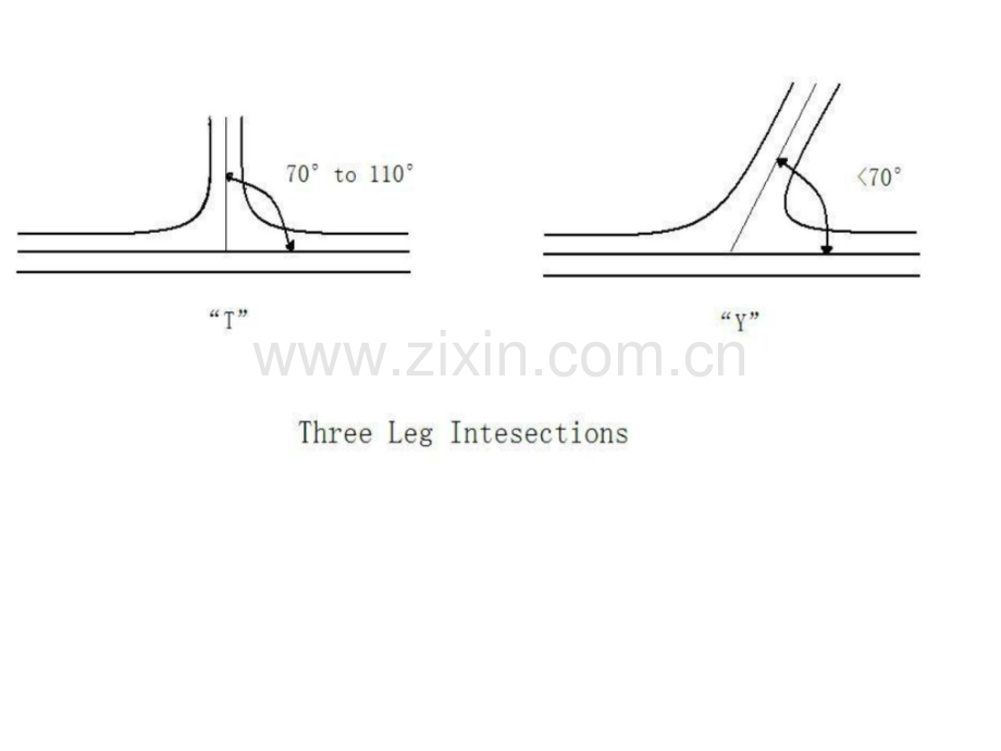 公路与桥梁工程专业英语[2].pptx_第1页