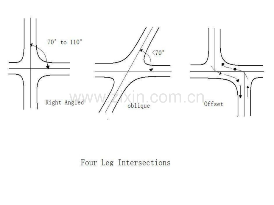 公路与桥梁工程专业英语[2].pptx_第2页