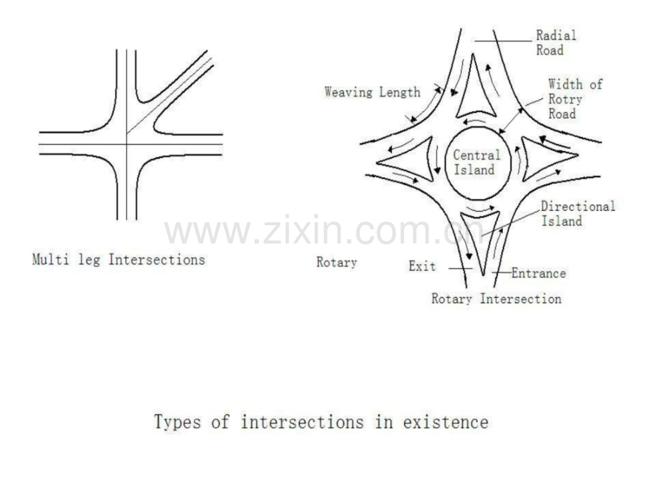 公路与桥梁工程专业英语[2].pptx_第3页