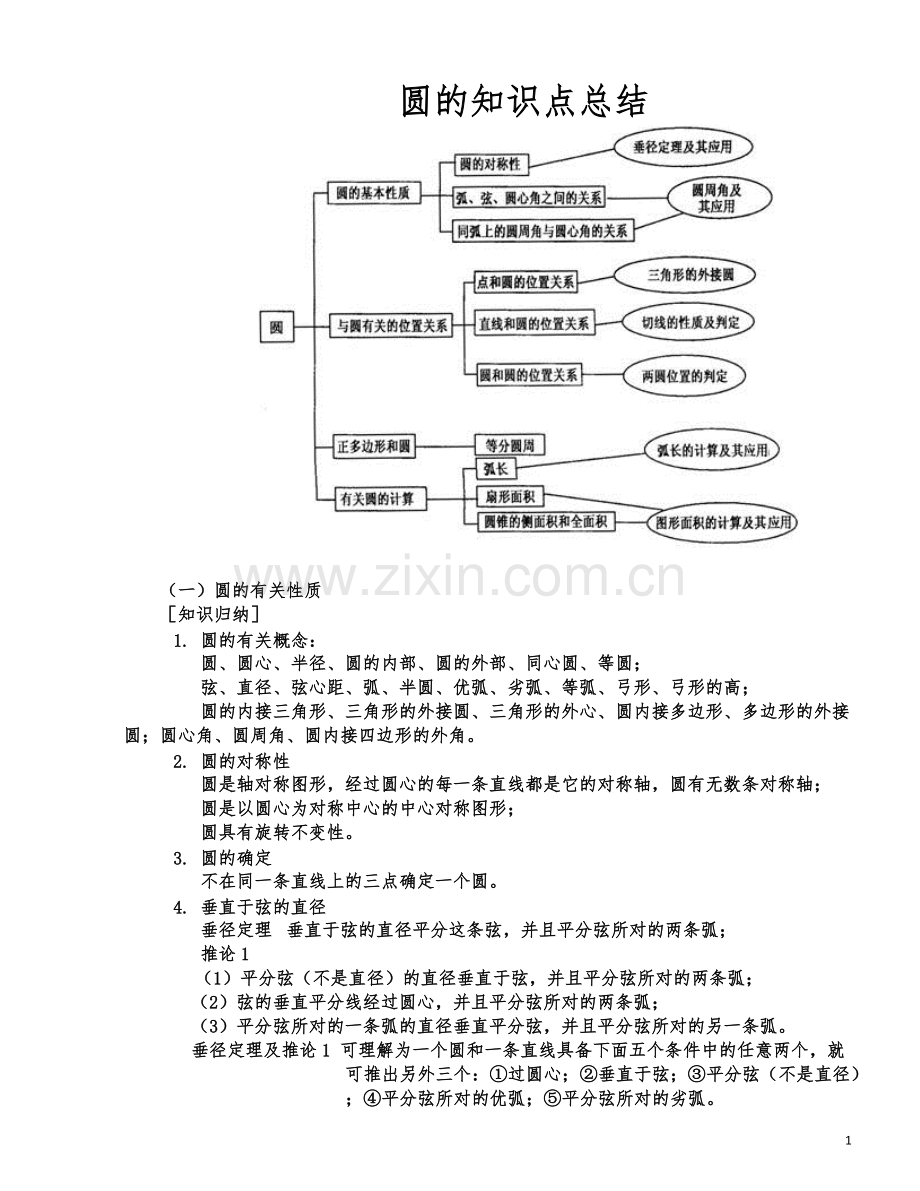 圆的知识点总结.pdf_第1页