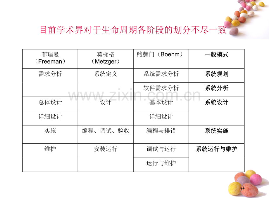 信息系统规划.pptx_第1页