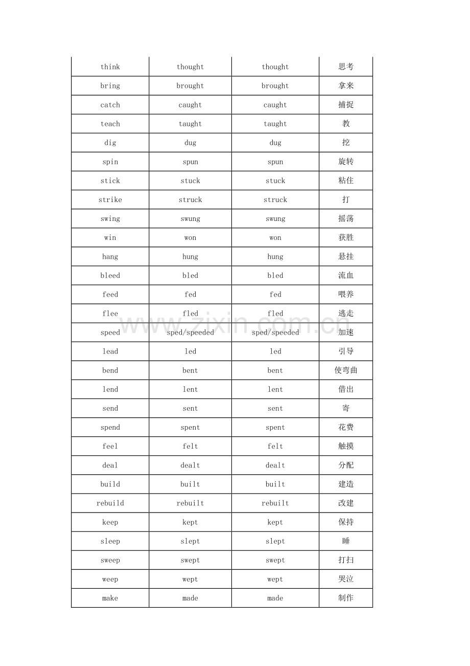 高中英语：最全动词不规则变化表.docx_第2页