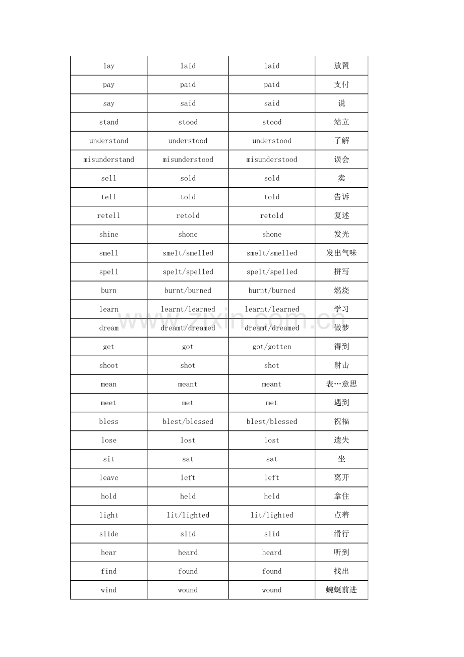 高中英语：最全动词不规则变化表.docx_第3页