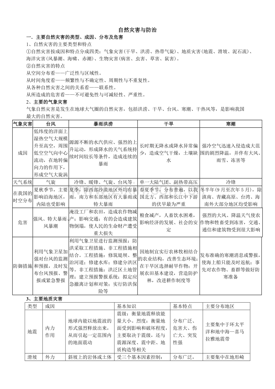 高中地理选修5自然灾害与防治知识点.pdf_第1页