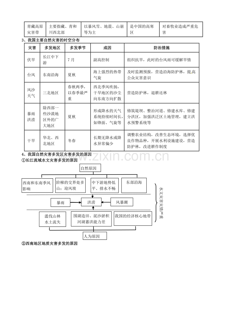 高中地理选修5自然灾害与防治知识点.pdf_第3页