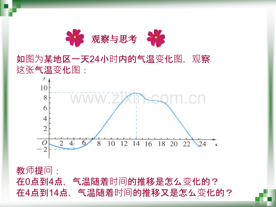 中职-函数单调性课件.ppt_第2页