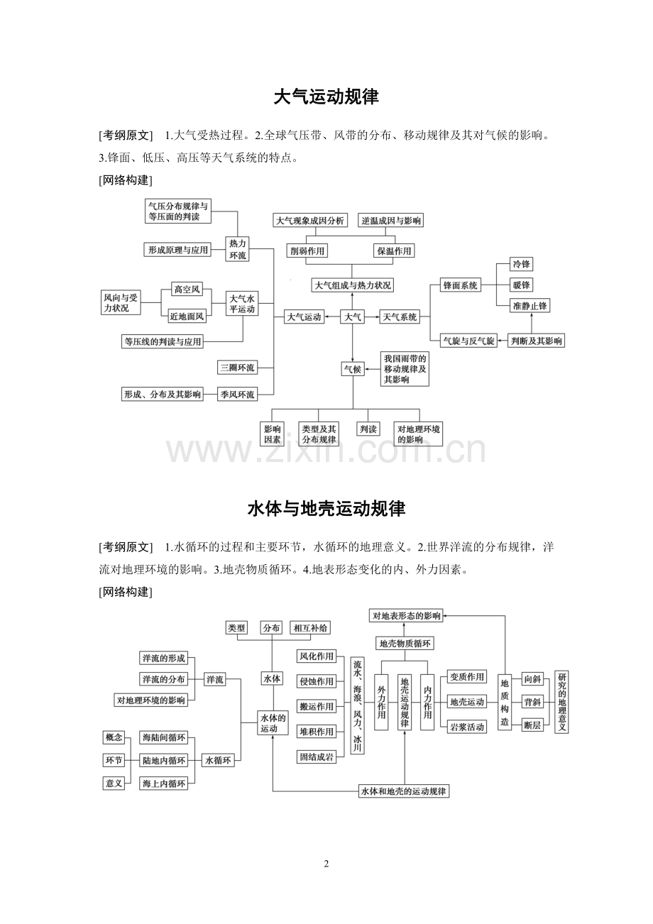 高中地理知识结构.doc_第2页