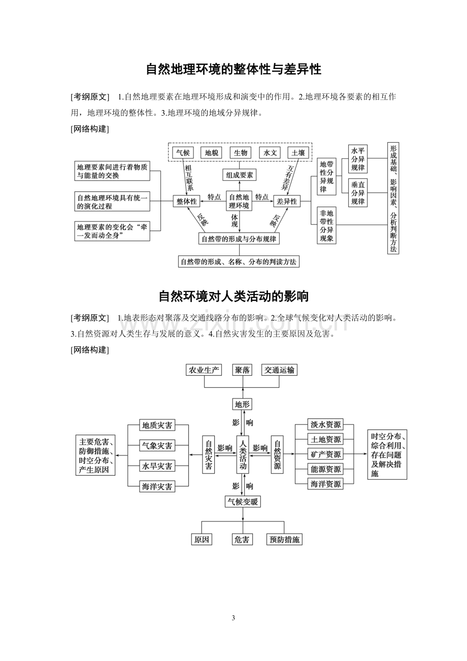 高中地理知识结构.doc_第3页