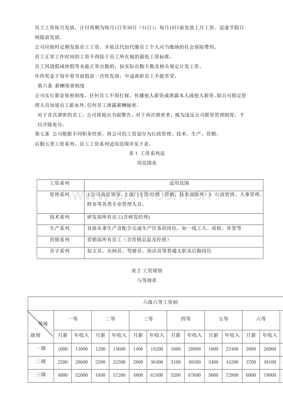 员工薪酬管理制度.pdf_第2页