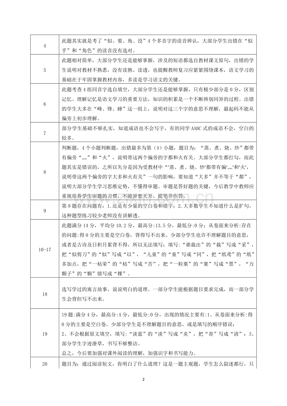 二年级语文下册期末检测质量分析报告.doc_第2页