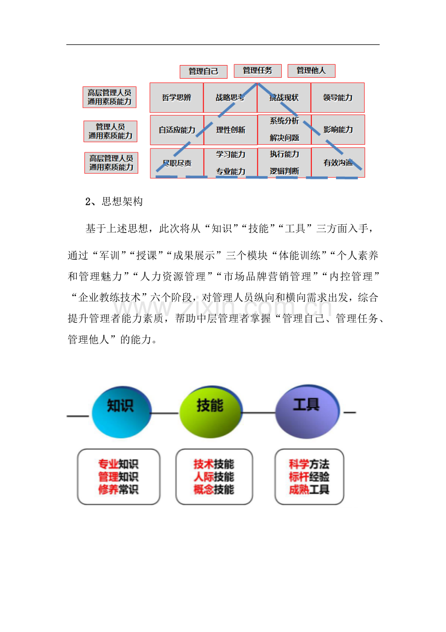 储备干部集训班培训方案.doc_第2页