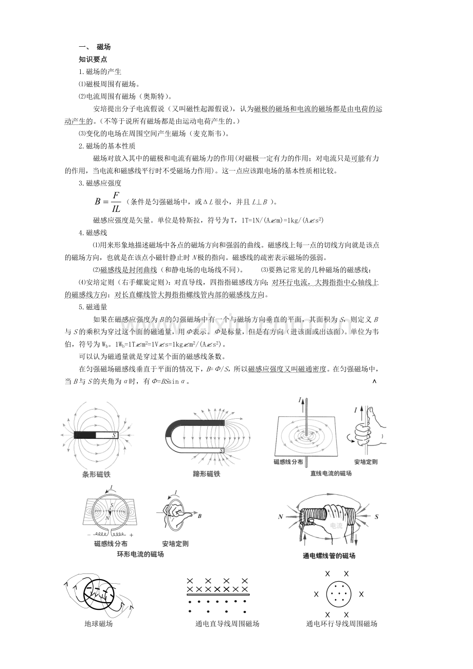 高中物理选修3-1磁场知识点及习题.doc_第1页