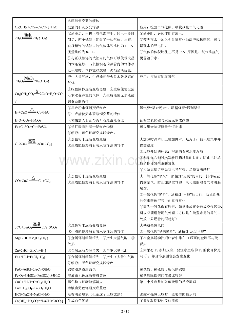 初中化学知识点(精简版).pdf_第2页