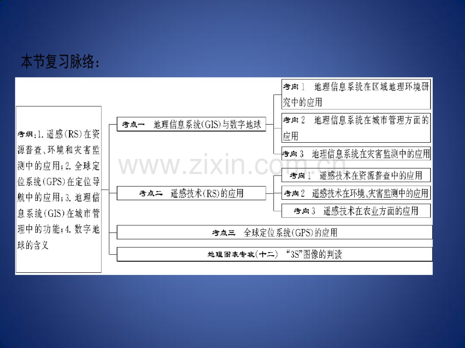 高考地理一轮复习第9章区域地理环境与人类活动地理信息技术应用第3节地理信息技术应用课件新人教版.pdf_第3页