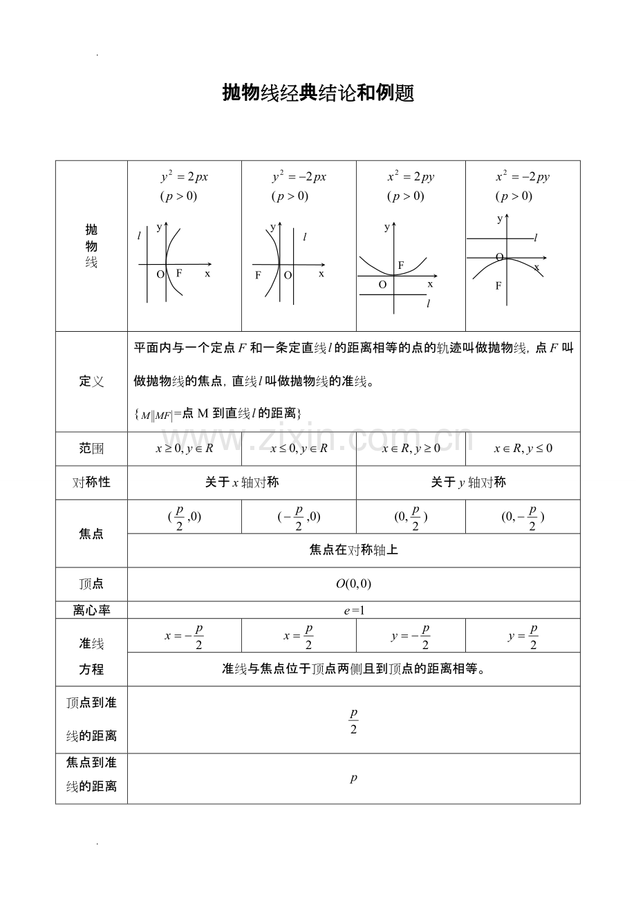 抛物线知识点归纳总结与经典习题.pdf_第1页