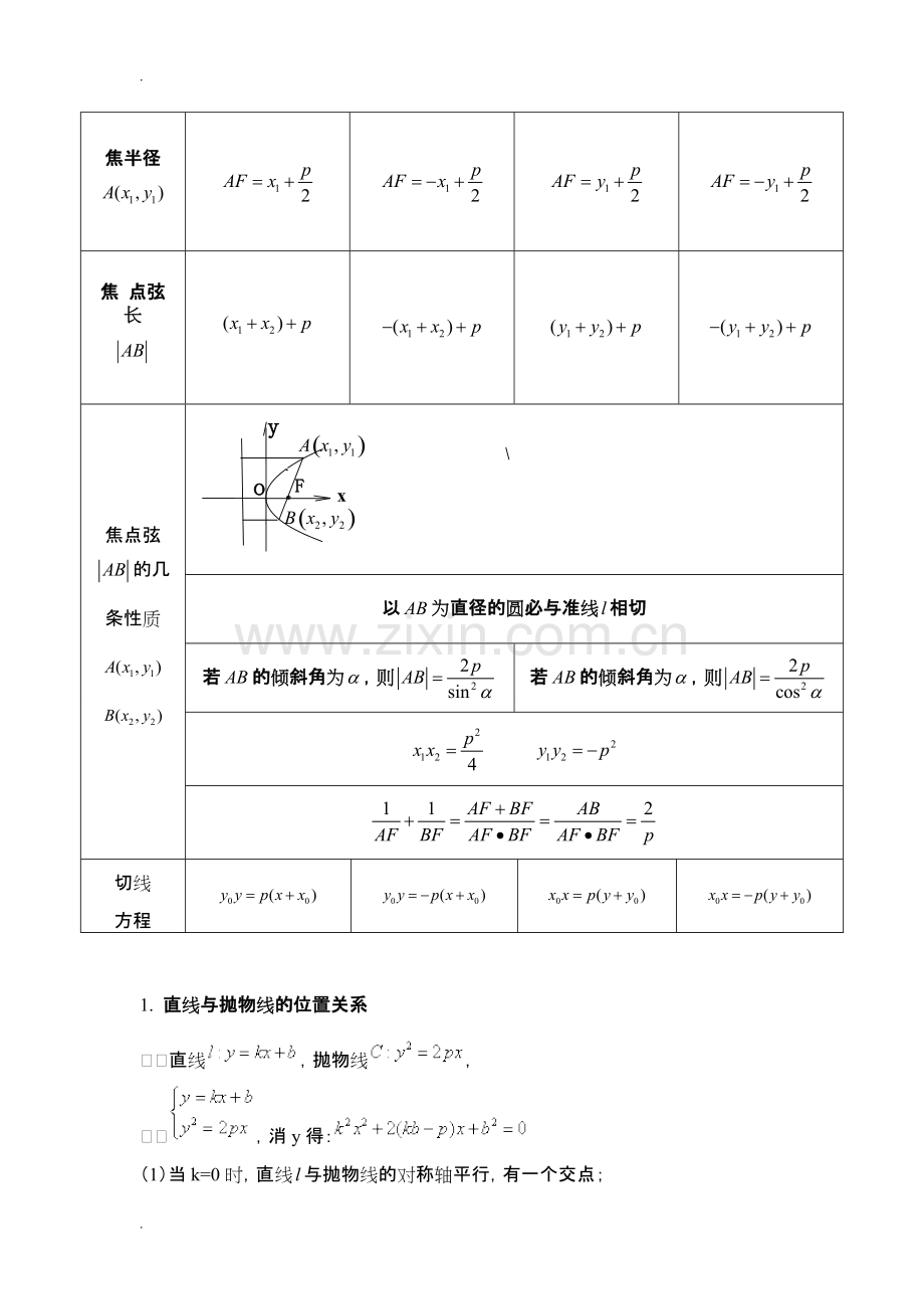 抛物线知识点归纳总结与经典习题.pdf_第2页