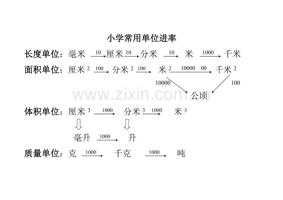 小学常用图形周长和面积计算公式.doc_第3页