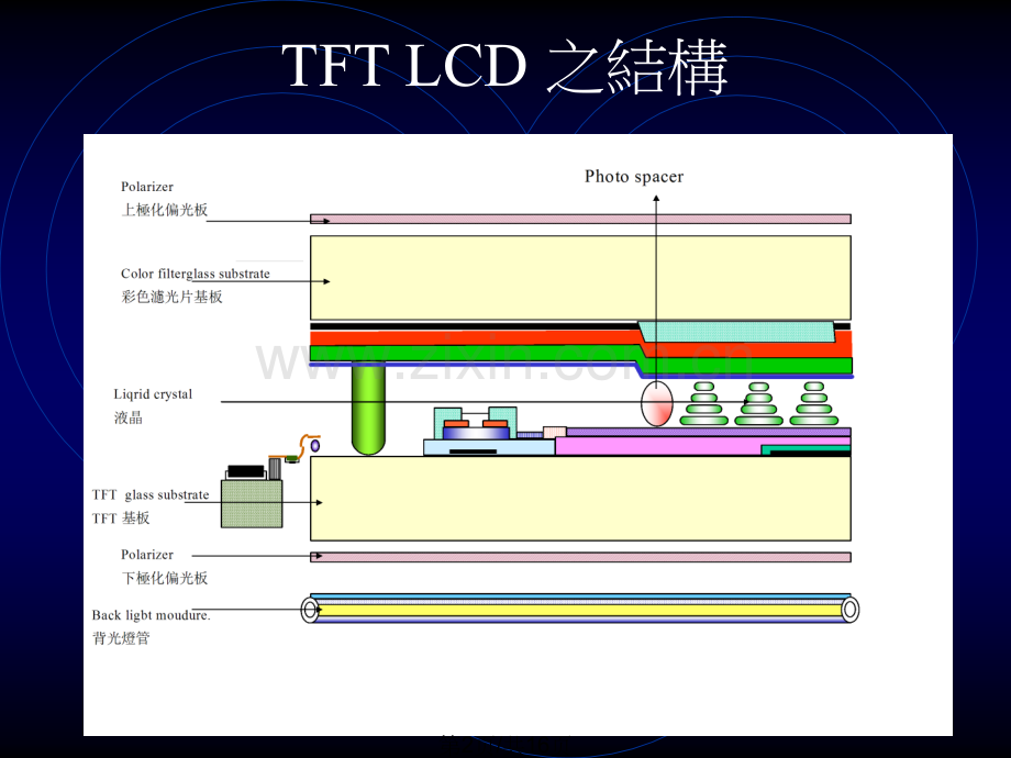 CF彩色滤光片制造工艺.ppt_第2页