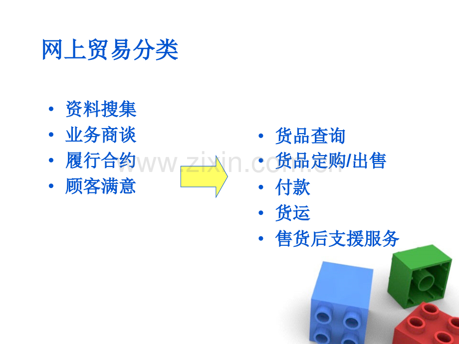 网上贸易.pptx_第3页