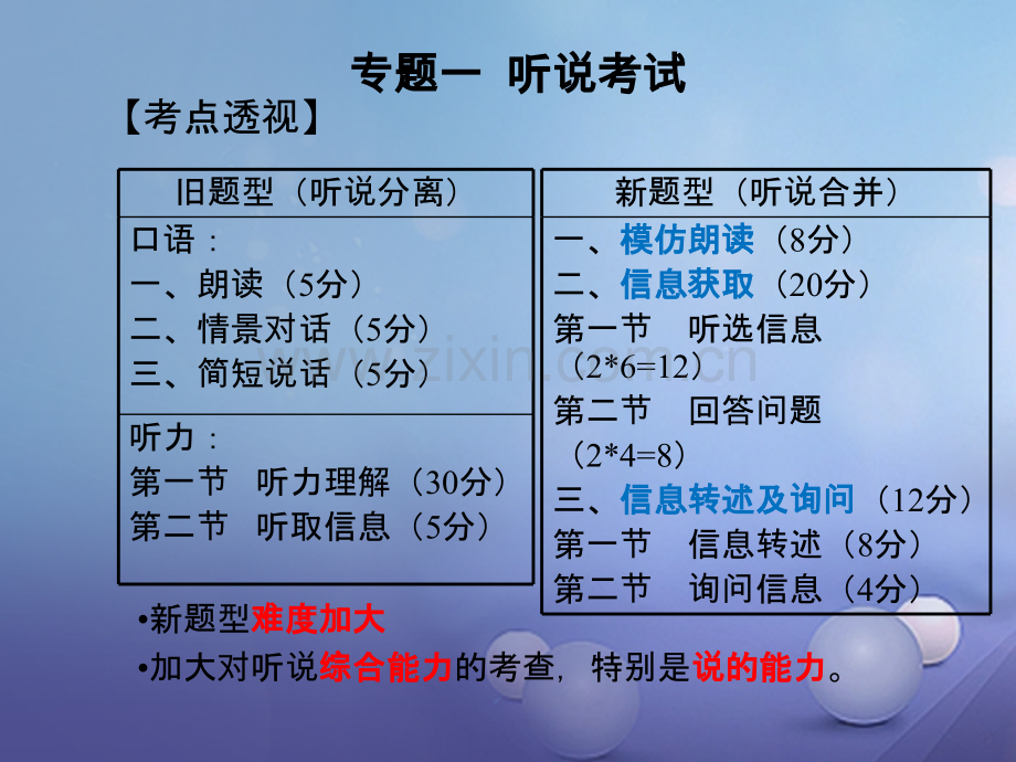 广东省广州市2017年中考英语总复习专题一听说考试.ppt_第2页