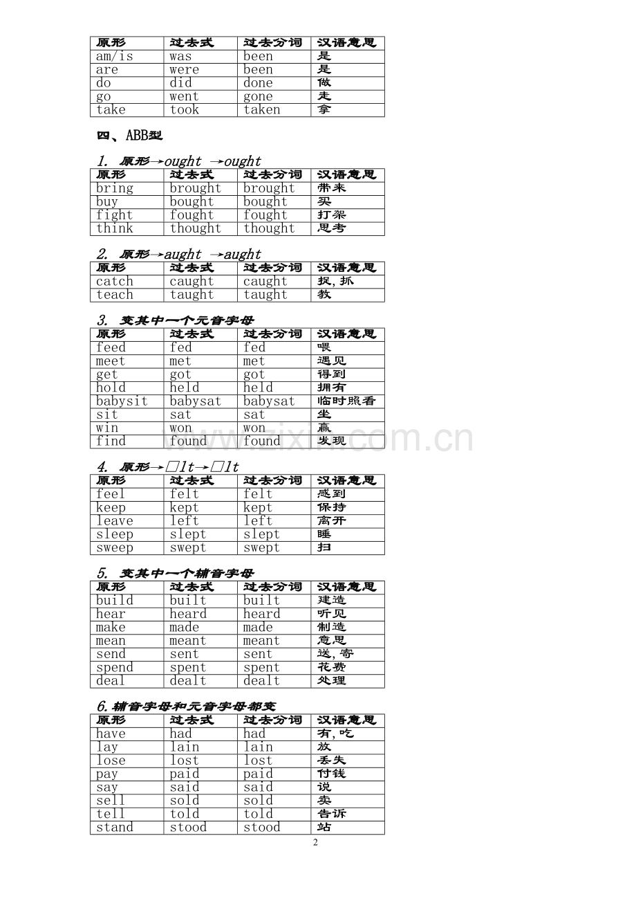 动词过去式不规则变化总结.doc_第2页