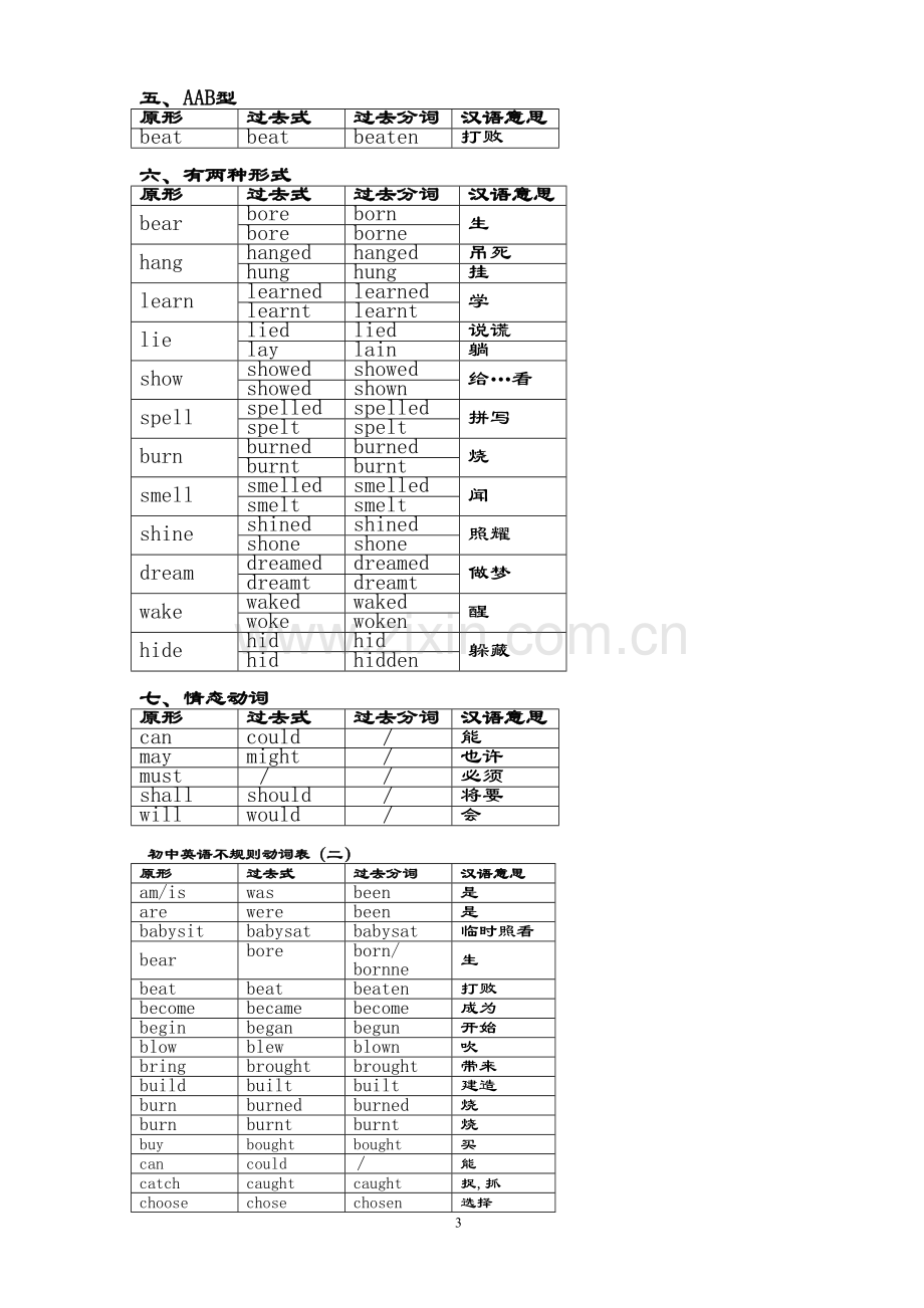 动词过去式不规则变化总结.doc_第3页