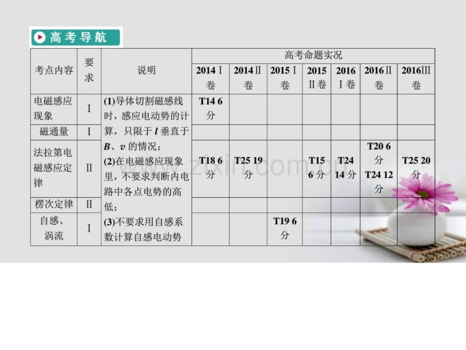 版高考物理一轮复习电磁感应第讲电磁感应现.pptx_第2页