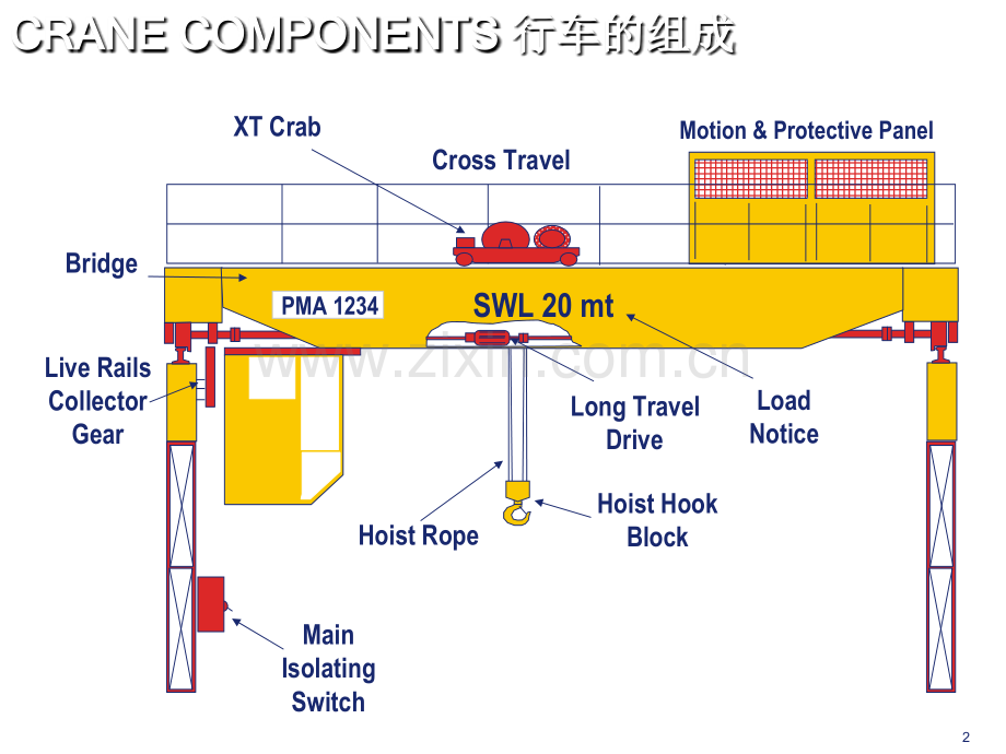 Overhead-Crane-Training-CN(ppt文档).ppt_第2页