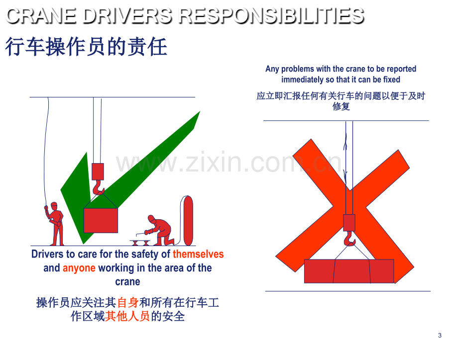 Overhead-Crane-Training-CN(ppt文档).ppt_第3页