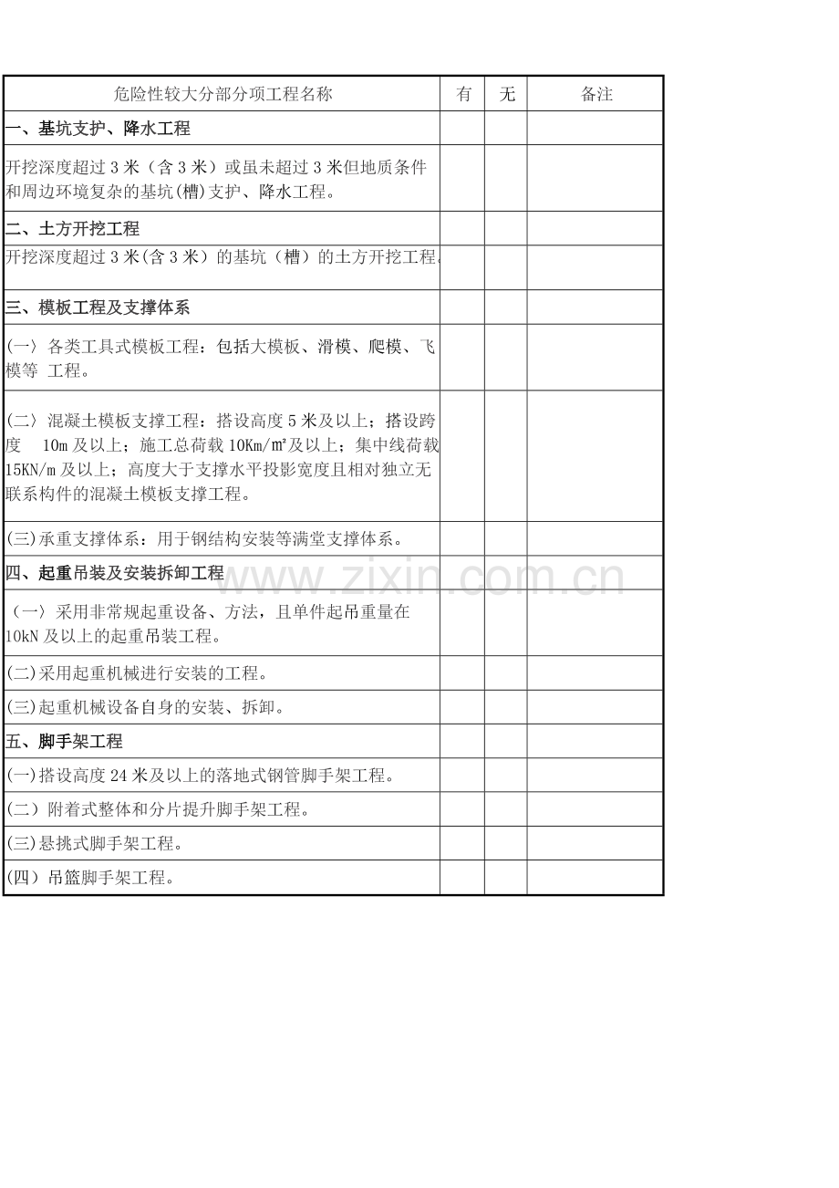 危险性较大分部分项工程清单.pdf_第2页