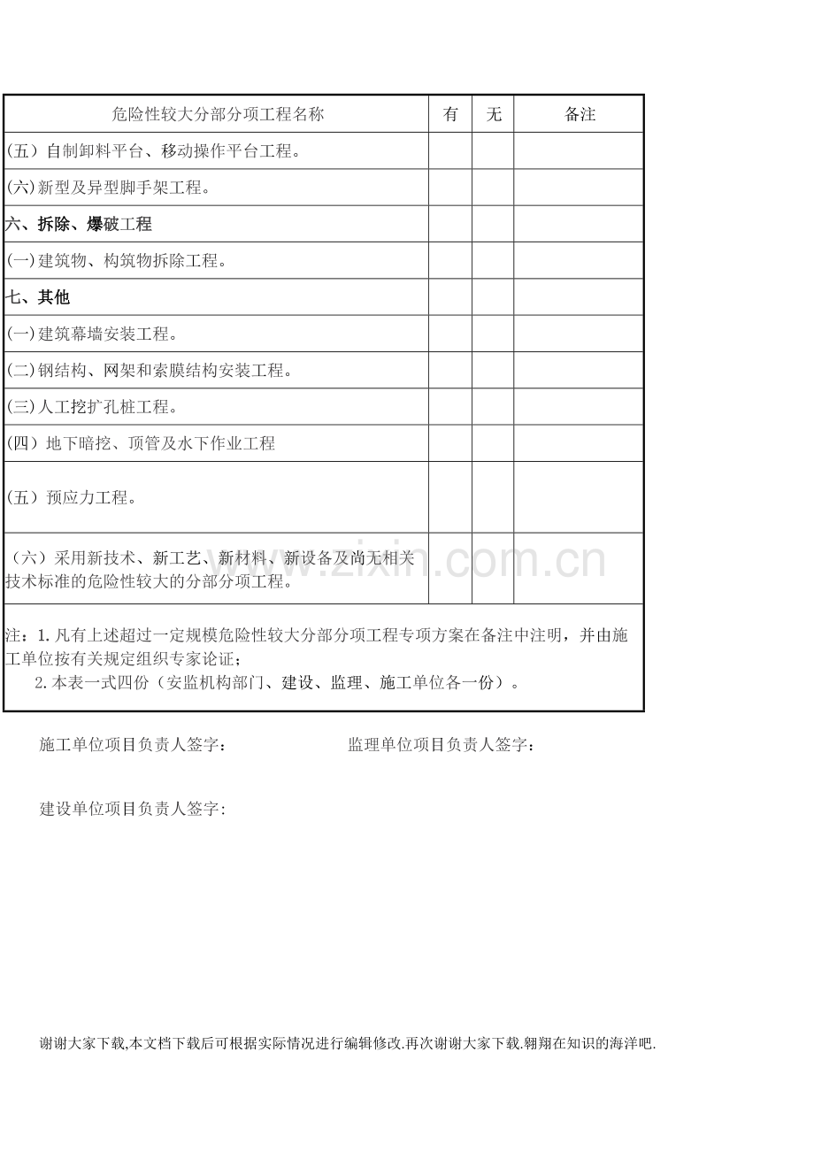 危险性较大分部分项工程清单.pdf_第3页