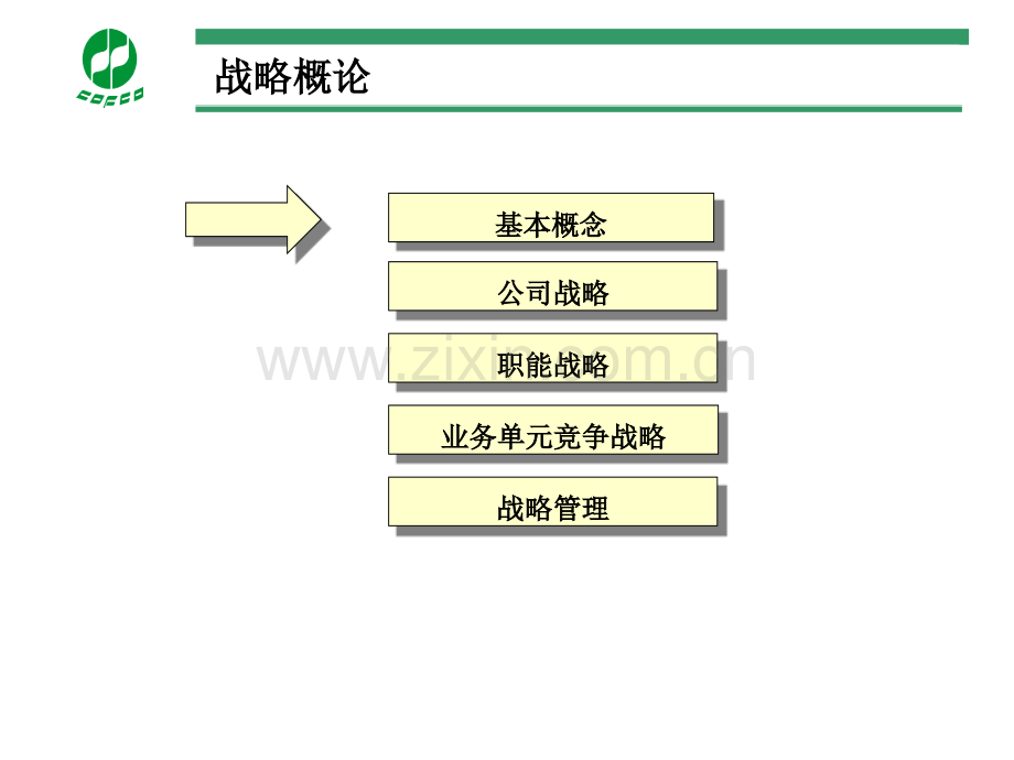 战略思考十步法.ppt_第3页