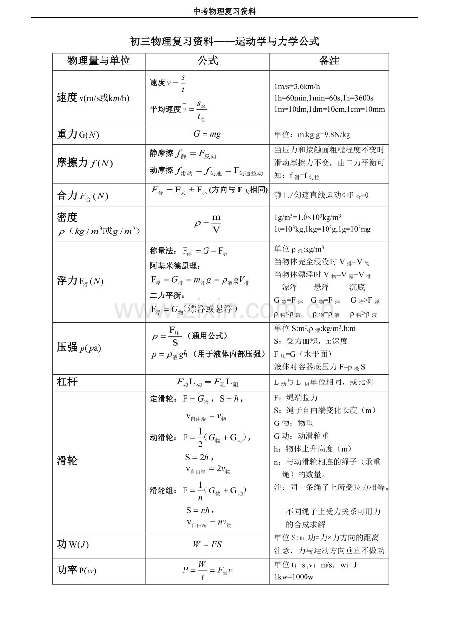中考物理公式大全.pdf_第1页