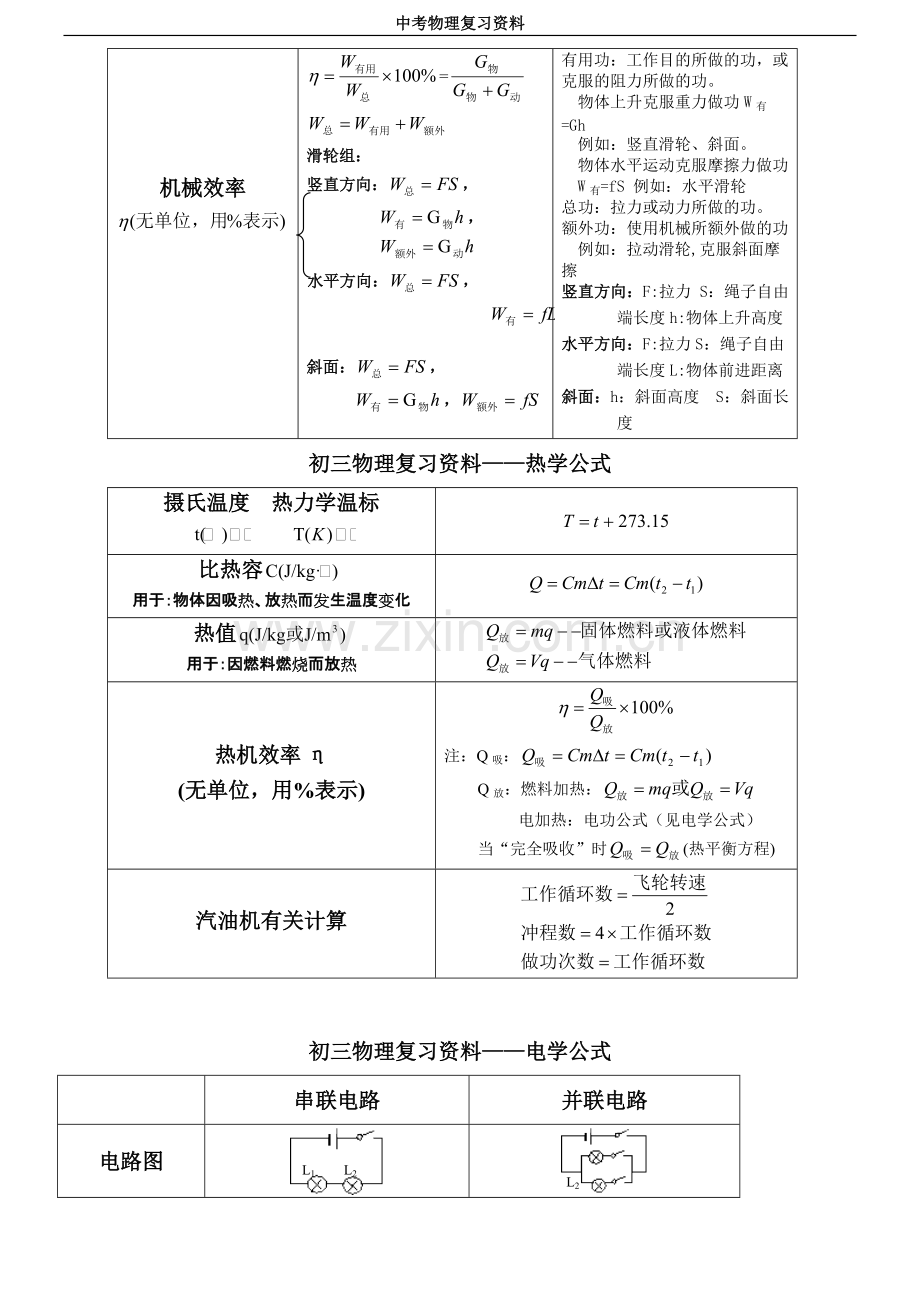 中考物理公式大全.pdf_第2页