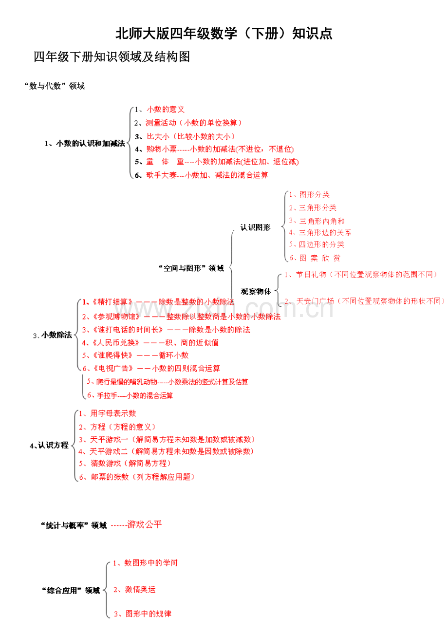 北师大四年级数学下册知识点.doc_第1页