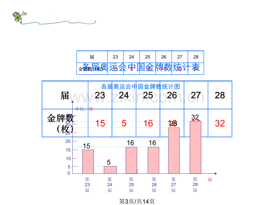 人教新课标数学六年级下册折线统计图.pptx_第3页