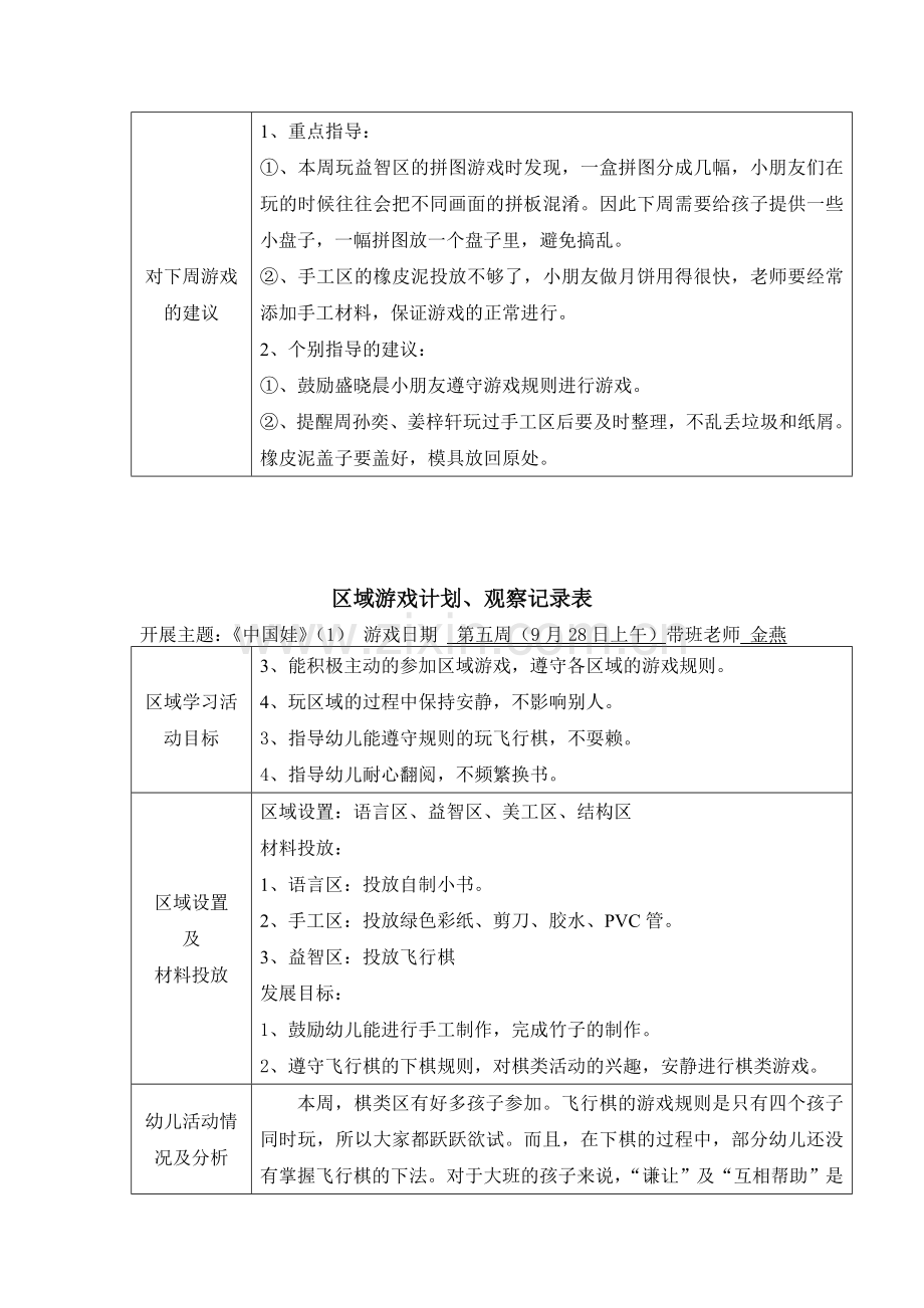 大班上学期区域游戏观察记录.doc_第2页