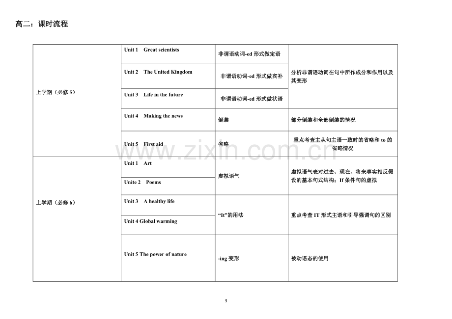 高中英语知识点框架.pdf_第3页