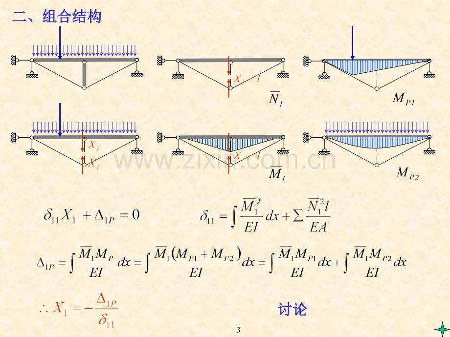 超静定桁架和组合结构1.pptx_第2页